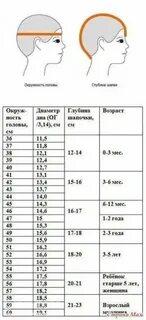 52 размер головы на какой возраст ребенка