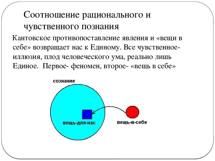 Образ соотносится