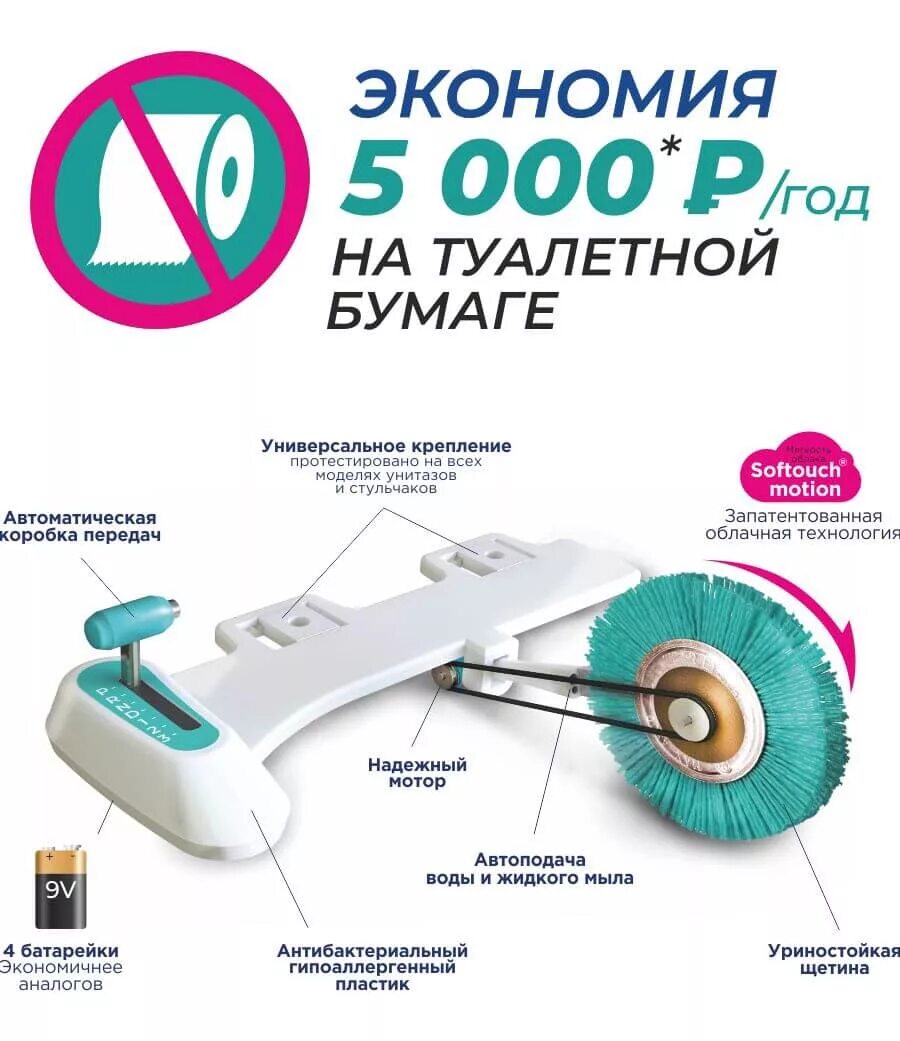 Круто чистка для унитаза. Круто чистка коробка прикол. Колесо чистоты для туалета. Круто чистка для унитаза. Круто чистка для унитаза.