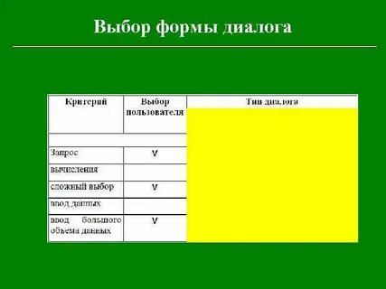 Запишите в форме диалога