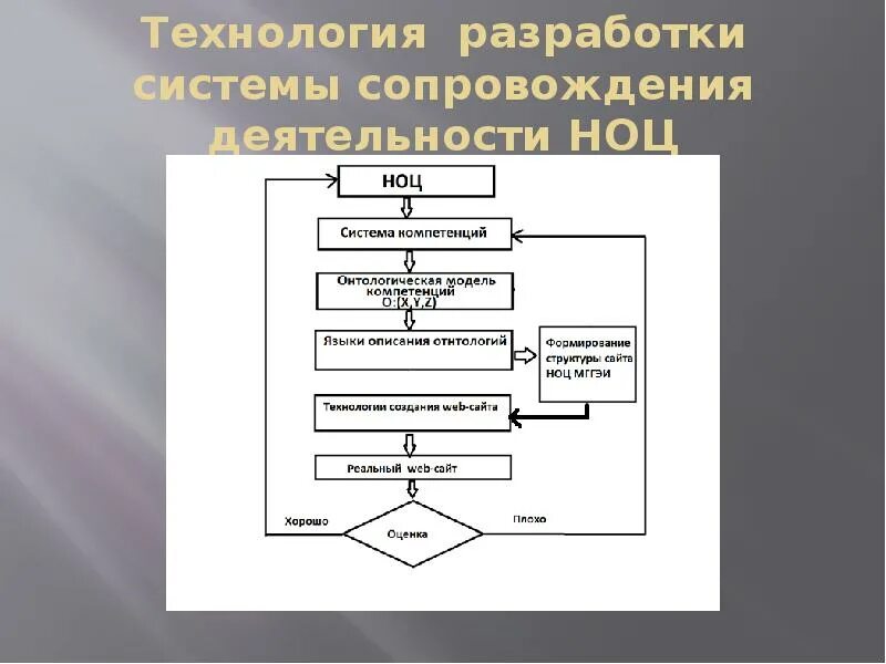 В разрабатываемой системе в данной