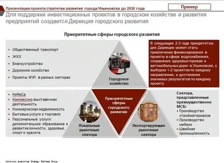 Стратегия развития башкортостана до 2030 года
