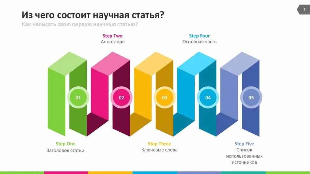 Ее организации она состояла из. Из чего состоит научная статья. Структура научной статьи. Структура научной статьи схема. Структура написания научной статьи.