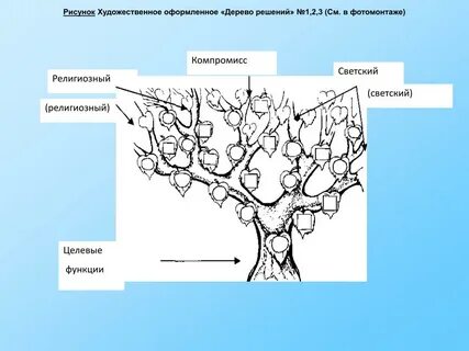 Дерево случайного эксперимента 10 класс