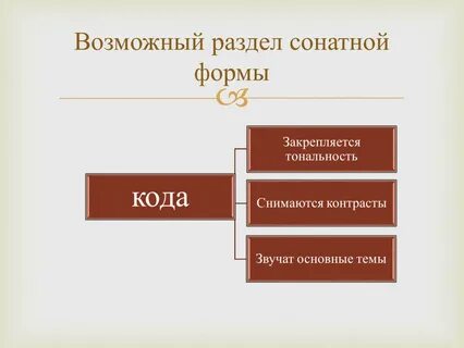 В какой форме пишутся произведения