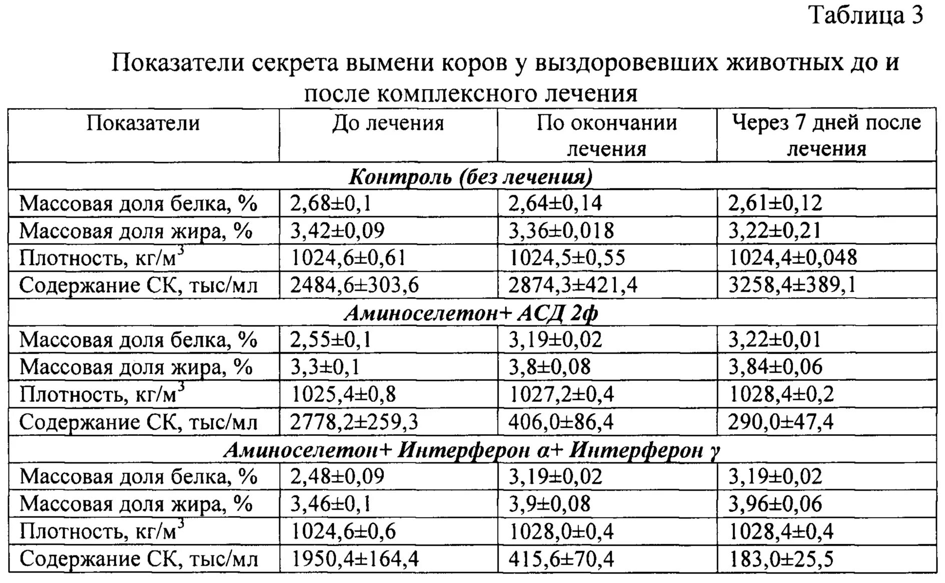 После инъекции пить можно. Введение антибиотиков корове. Антибиотик для дойных коров. Антибиотики у коров в молоке. После уколов антибиотиков корове через сколько можно пить молоко.