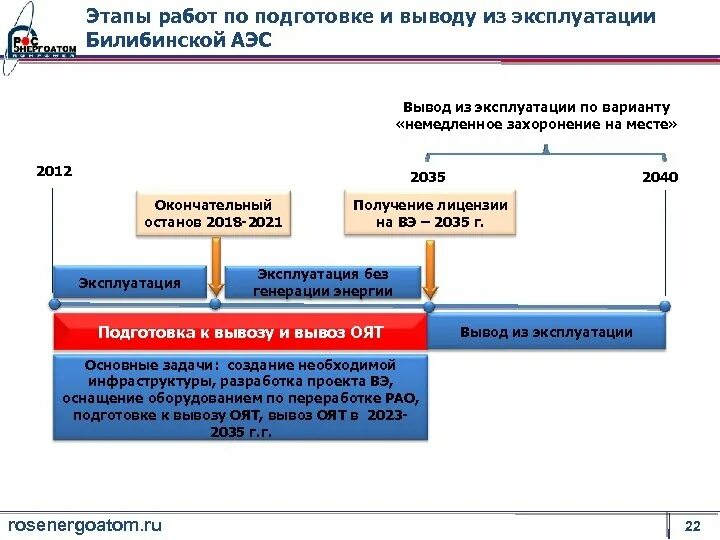 Вывод из эксплуатации АЭС. Этапы вывода из эксплуатации. Этапы ввода в эксплуатацию АЭС. Вывод информационной системы из эксплуатации. Вывод аэс из эксплуатации