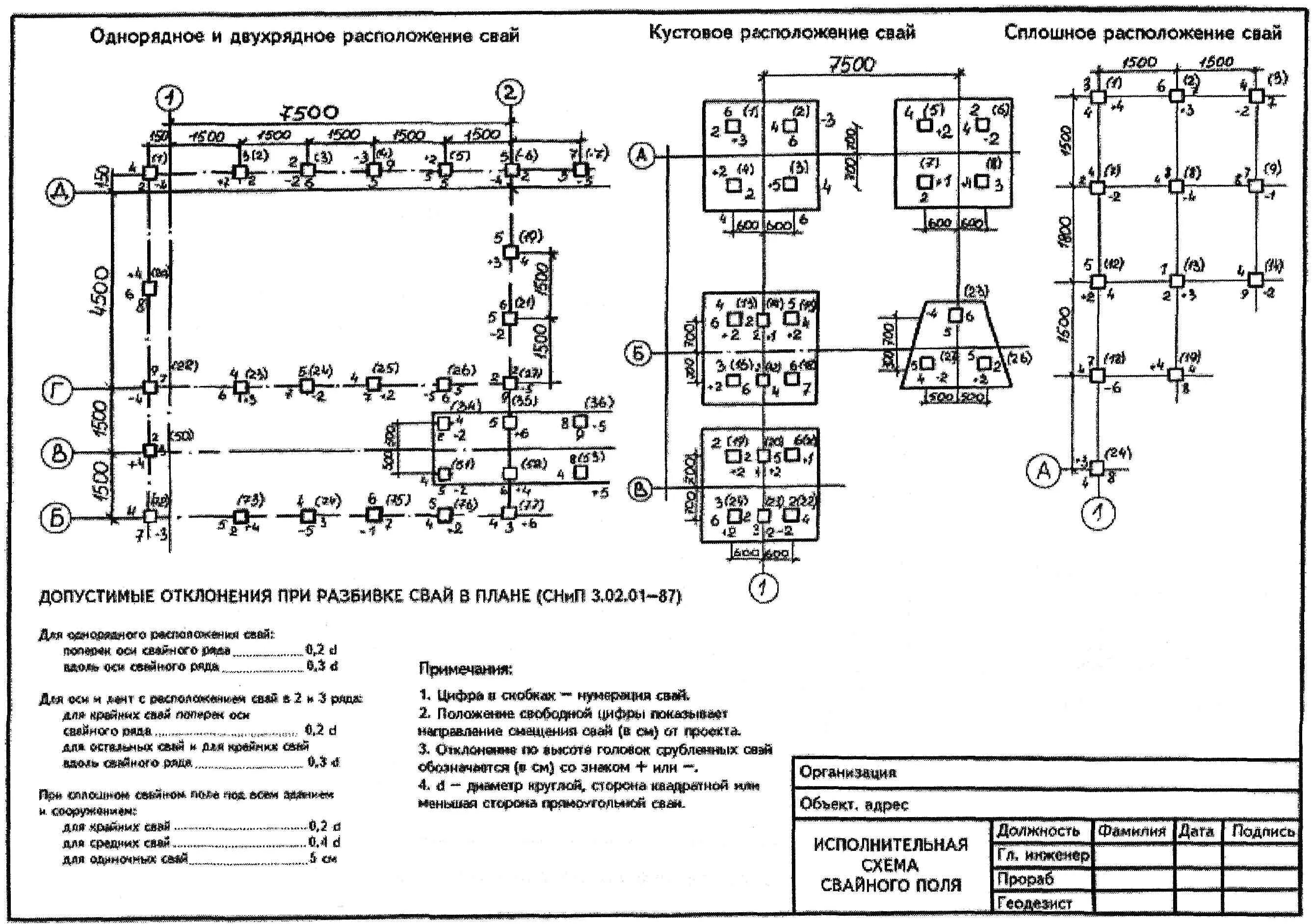 Отклонение свай сп. Исполнительная схема свайного поля. Исполнительная схема устройства свайного фундамента. Пример исполнительной схемы свайного поля. Исполнительная схема погружения свай.