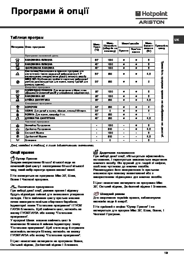 Хотпоинт Аристон стиральная машина 6 кг инструкция. Хотпоинт Аристон стиральная машина инструкция 5.5. Хотпоинт Аристон стиральная машина 7 кг инструкция. Hotpoint Ariston стиральная машина 6 кг инструкция. Кнопки hotpoint ariston