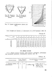 Расчет конического днища