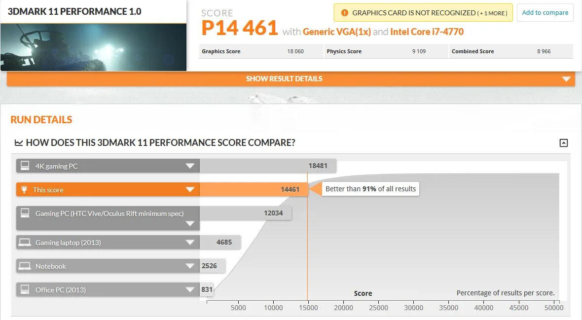 Performance 11 1
