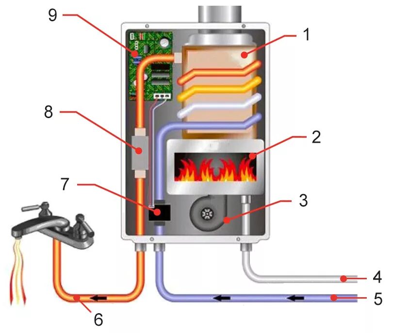 Почему котел нагревается. Схема подключения проточной газовой колонки. Проточный газовый нагреватель схема подключения. Газовая колонка схема подключения воды. Газовый водонагреватель проточный схема подключения.