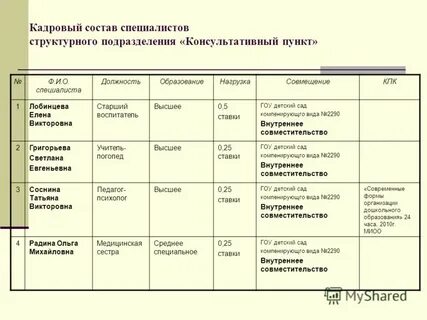 Структурное подразделение специалисты