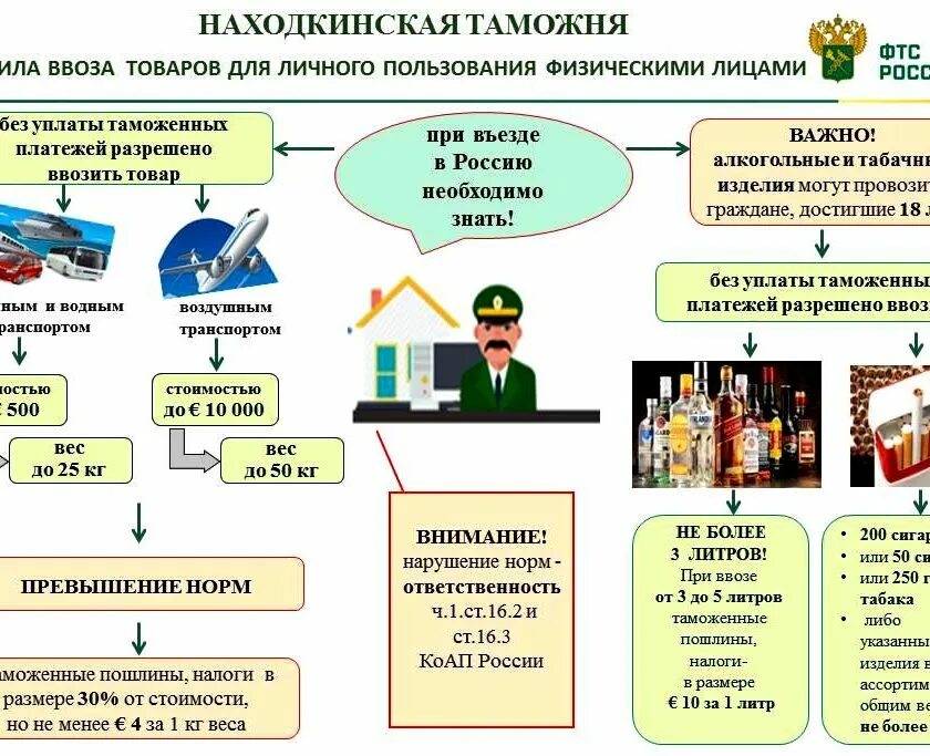 Порядок таможенного оформления. Таможенное декларирование товаров. Уплата таможенных платежей. Порядок таможенного оформления товаров.