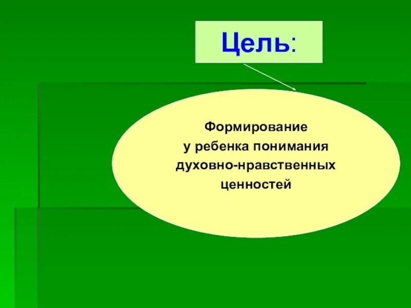 Цели однкнр. Искусство как источник знаний и нравственных ценностей. Источники нравственных ценностей. Изобразительное искусство как источник нравственных ценностей. Нравственные ценности и Изобразительное искусство.