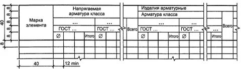 Учет арматуры