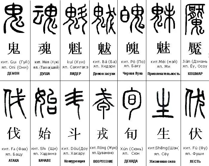 Китайские иероглифы обозначающие. Обозначение китайских иероглифов. Иероглифы Китая с переводом. Обозначение китайских иероглифов с переводом на русский. Японские иероглифы и их значение.