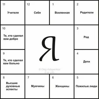 Доброе род