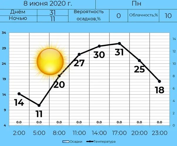 Май длительность дня. Продолжительность светового дня. световой день. долгота дня график. график продолжительности дня и ночи.