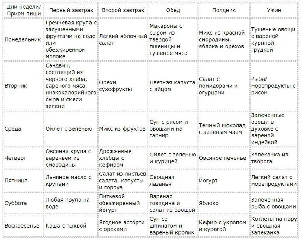 Рецепт на неделю стол 6. Диета при подагре 6 рекомендации по питанию при подагре. Диета 6 при подагре меню. Стол 6 диета меню при подагре. Рацион при подагре для мужчины питания.