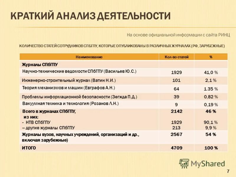научный журнал политех. научно технические ведомости санкт петербургского. научно-технические ведомости спб гпу. санкт-петербургские ведомости 18 века. санкт петербургские ведомости журнал 19 века.