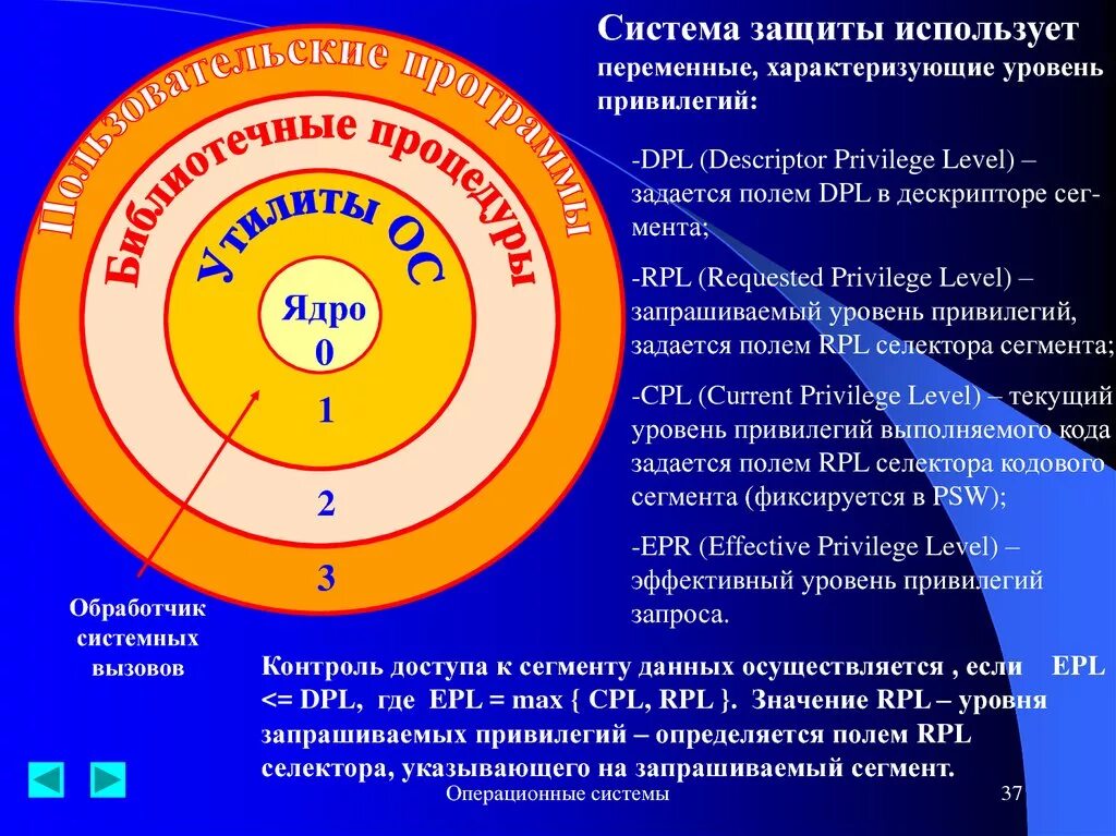 Уровни привилегий в windows. Уровни привилегий. уровень защиты операционных систем. ядро системы защиты. системы привилегий защита.