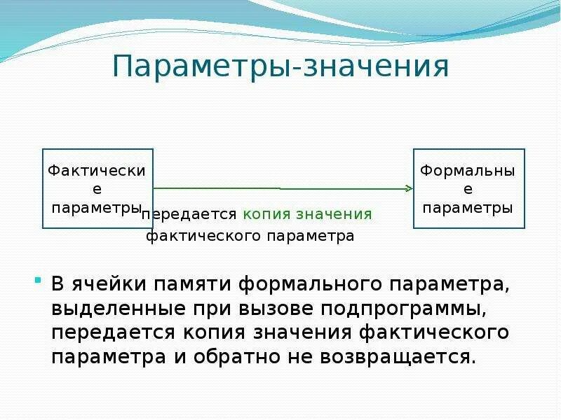 Фактический смысл. Что значит фактически. Значение параметра. Фактические параметры Паскаль. Формальные и фактические параметры в Паскале.