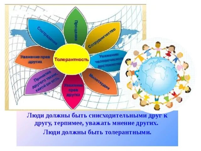 Тест на тему толерантность. Будьте толерантными друг к другу. Терпимость друг к другу классный час. Толерантный человек должен быть. Картинки по теме толерантность.