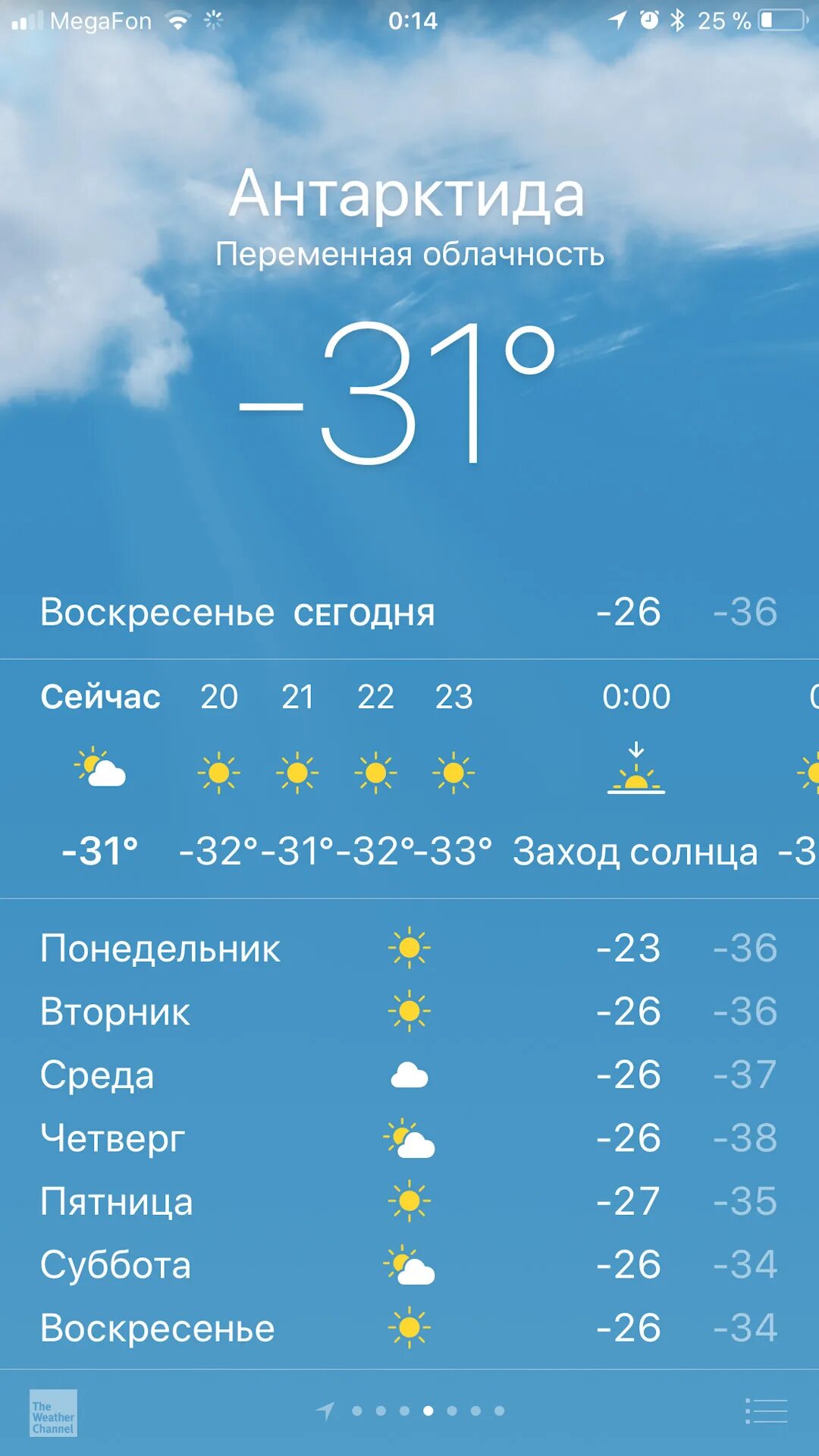 Погода на сегодня какой ветер. Антарктида температура сейчас. Погода в ССАКМАРА. Погода в Кемерово. Какая сейчас температура в Антарктиде.