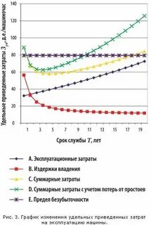 Срыв срока поставки комплектующих для продукта проекта