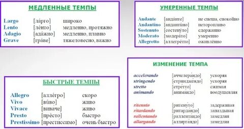 Высокие средние низкие темпы