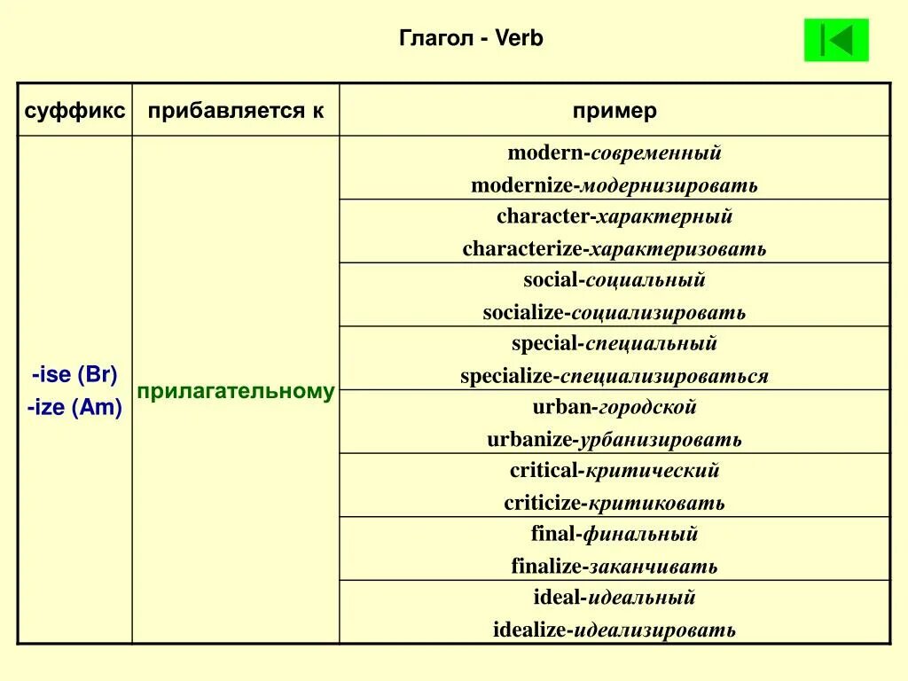 Суффиксы глаголов в английском. Ize суффикс в английском. Суффиксы глаголов в английском языке. Словообразование в английском. Словообразование глаголов в английском языке.