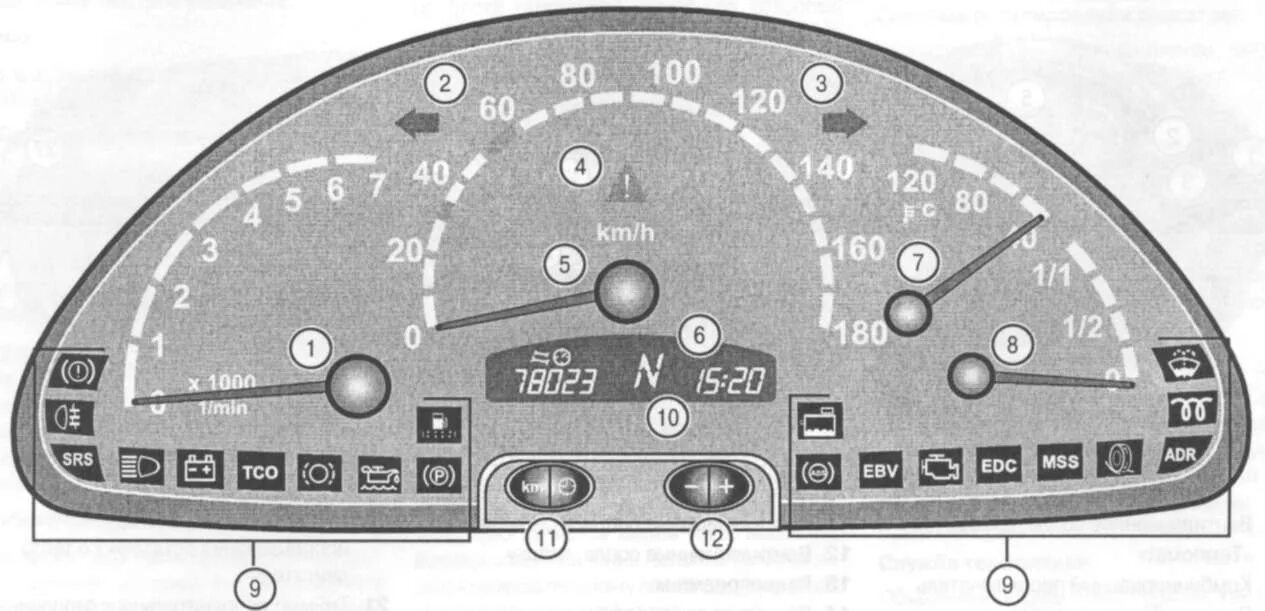 Панель приборов Мерседес Спринтер 311. Мерседес Спринтер 515 контрольные лампы. Контрольные лампы панели приборов Мерседес Спринтер Классик 311. Щиток приборов Мерседес Спринтер контрольные лампы.