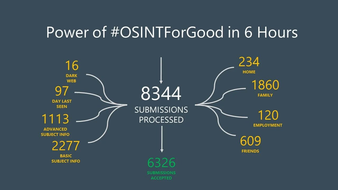 Accept 6. OSINT CTF. OSINT разведка. Методы OSINT. Open source Intelligence.