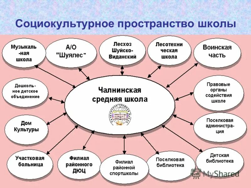 социокультурное пространство города