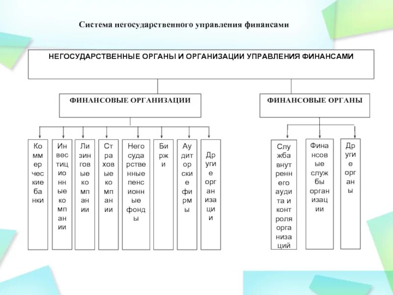 Управление негосударственным учреждением