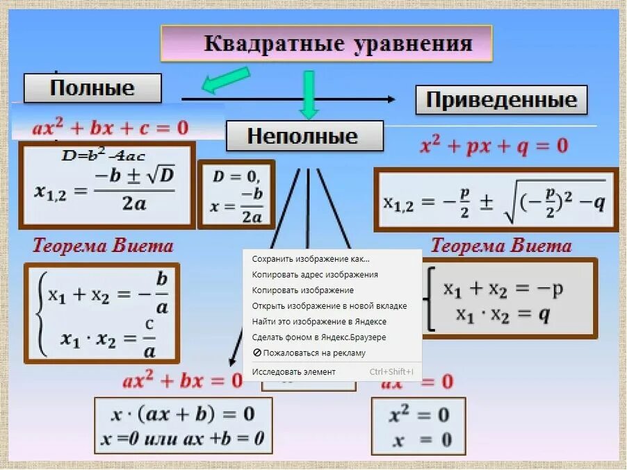 Типы квадратных уравнений 8 класс. Форму для решения квадратных уравнений. Квадратные уравнения решение квадратных уравнений. Формула решения квадратного уравнения.