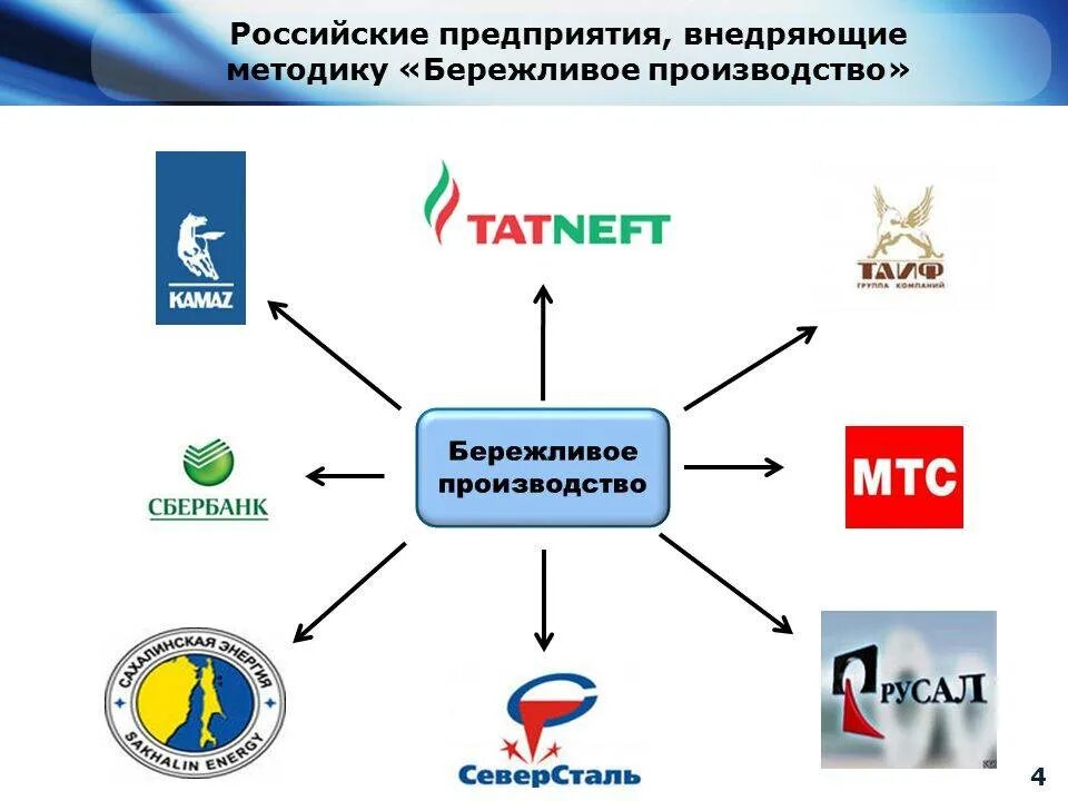 Инструменты бережливого производства. Внедрение бережливого производства. Внедрение системы бережливого производства на предприятии. Бережливое производство ppt. Компании специализирующиеся на производстве определенных товаров