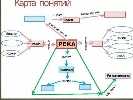 Карта понятие и определение