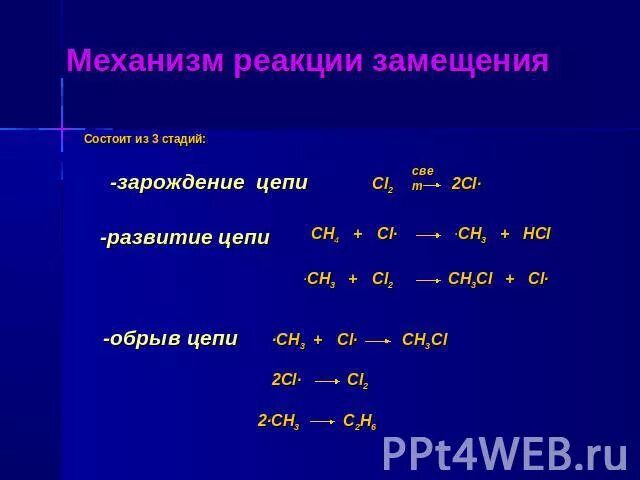 Механизм реакции описывает. Механизм реакции замещения. Каков механизм реакции замещения. Стадии цепной реакции Зарождение цепи развитие цепи обрыв цепи. Цепной механизм реакции радикального замещения.