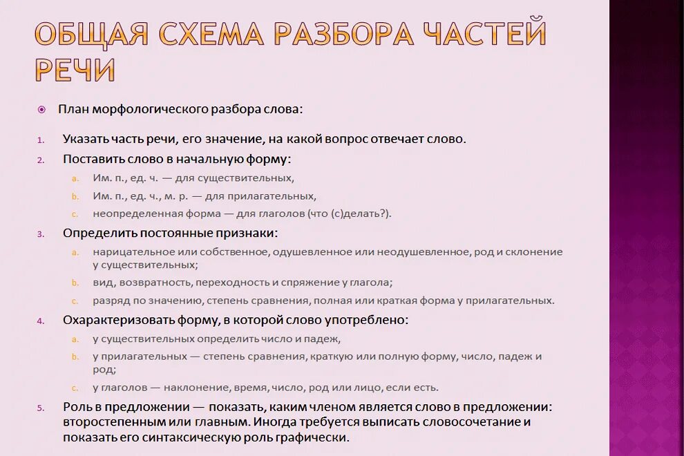 Морфологический разбор всех частей речи 7 класс. Правило разбор части речи. Схема морфологического разбора частей речи. Разбор частей речи памятка. План морфологического разбора всех частей речи.