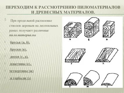 Продольная распиловка древесины