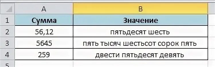 Сумма написанная цифрами и прописью. Сумма прописью. сумма цифрами и прописью. сумма цифрами и прописью как правильно писать.
