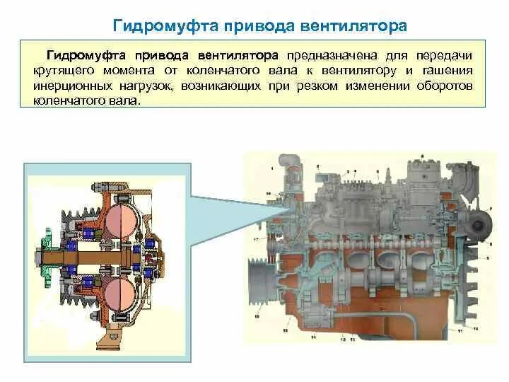 Подключение гидромуфты