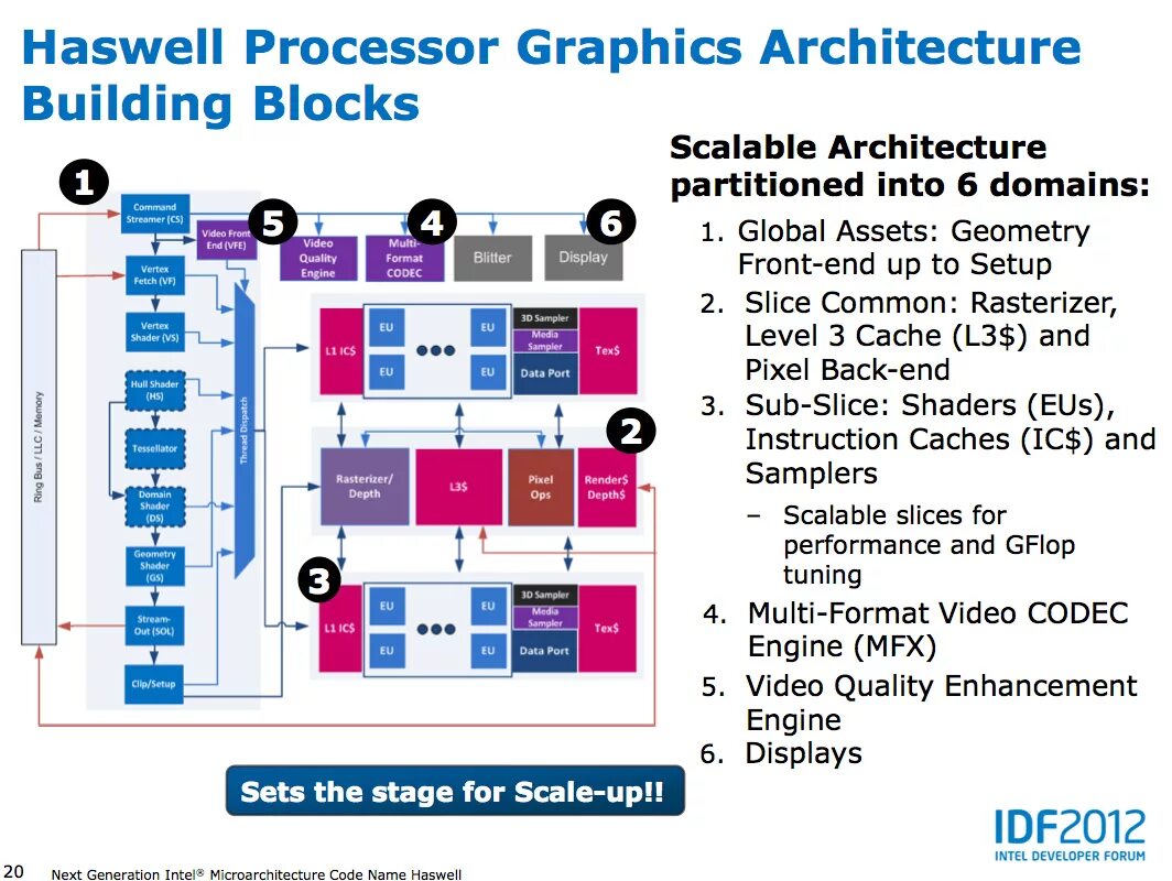 Intel iris graphics 5200. Haswell архитектура процессора. архитектура хасвелл. haswell структура. intel haswell тестирование.