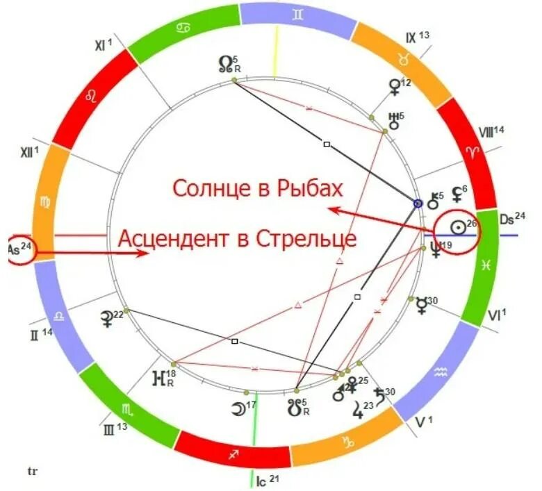 Асцендент знак зодиака по дате. Обозначение асцендента в натальной карте значок. Асцендент в натальной карте. Символ асцендента в натальной карте. Асцендент знак в натальной карте.