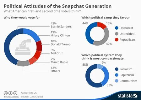 How popular