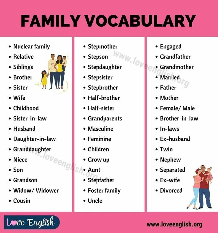 Family relationships vocabulary. Family vocabulary. Family relationships vocabulary. Семья на английском. Интересные задания intermediate.