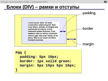 Блоки в html