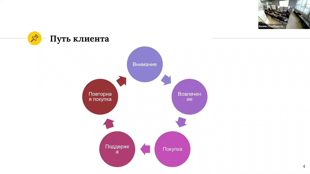 Smm кейсы. Продвижение Wildberries товара. Wildberries продвижение реклама. Кейсы СММ картинка. Продвижение на wb